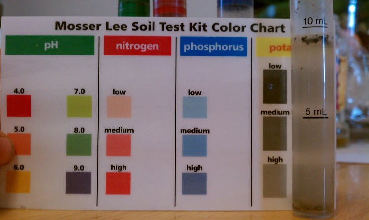 soil testing kit color chart