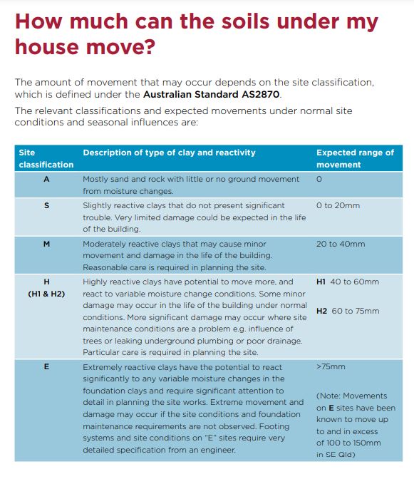 qbcc gov building resource